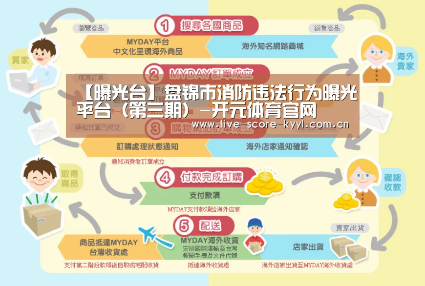 【曝光台】盘锦市消防违法行为曝光平台(第三期)-开元体育官网(图3) 开元体育官方网站
